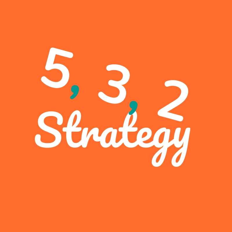 5, 3, 2 Social media post strategy