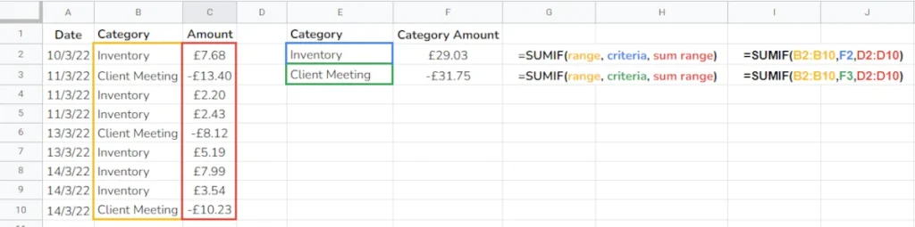 Essential spreadsheet formulas SUMIF