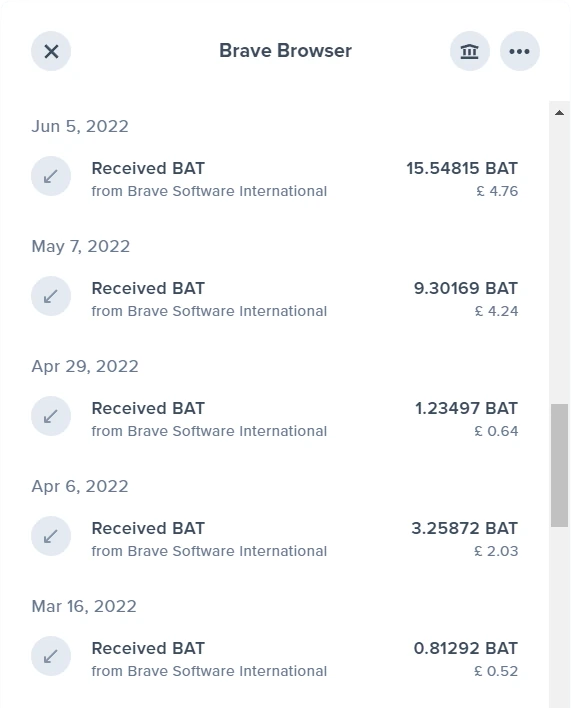 how much can our website earn with BAT