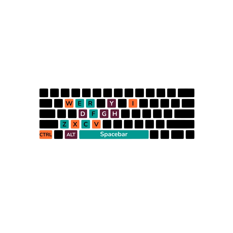 Feature Image 15 Spreadsheet Keyboard Shortcuts